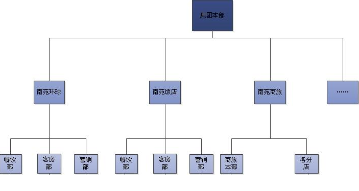 南苑架构.png (703×374)