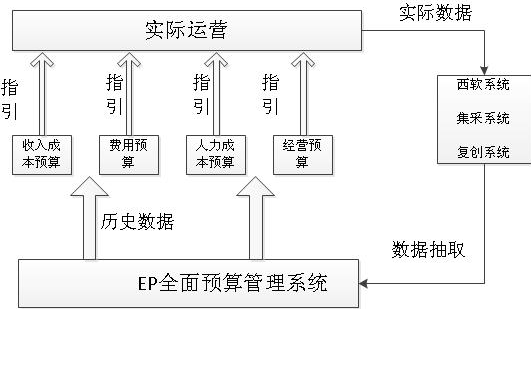 执行接口.png (531×374)