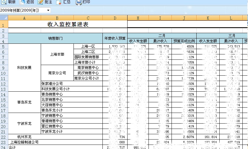 收入证明_制造费用与销售收入