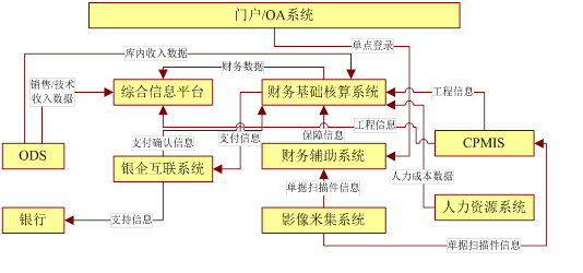 网上报销信息系统1.png (534×250)