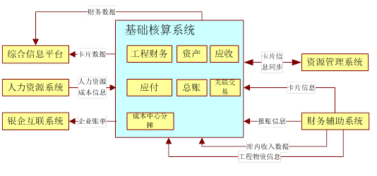 网上报销信息系统2.png (534×250)