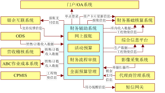 网上报销信息系统3.png (534×302)