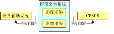 网上报销信息系统4.png (379×113)