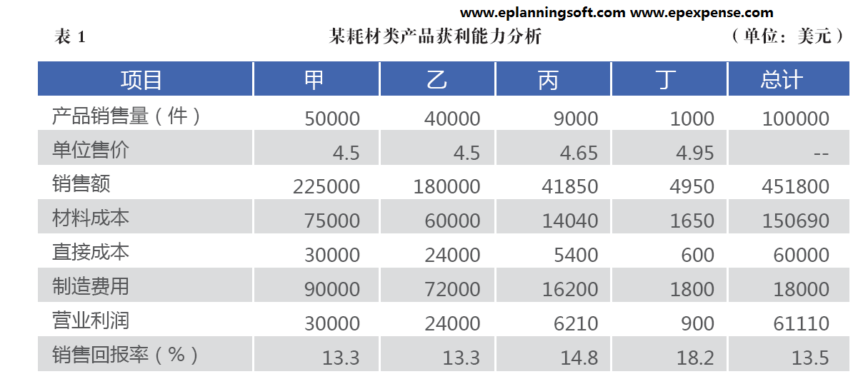 网上报销软件1.png (1201×538)