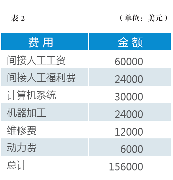 网上报销软件2.png (562×584)