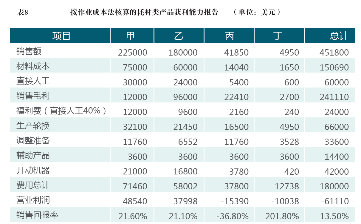 网上报销软件8.png (1211×750)