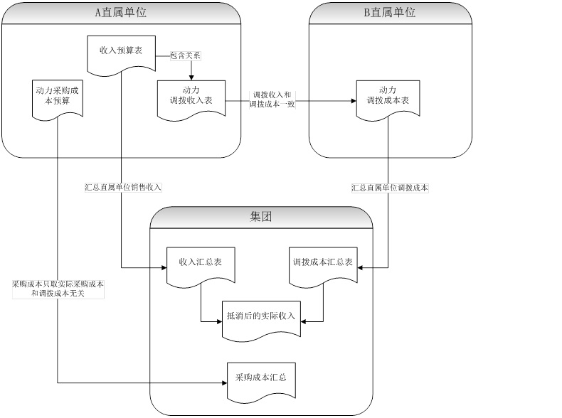 合并抵消3.jpg (1185×882)