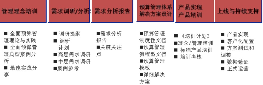 实施策略.jpg (1321×427)
