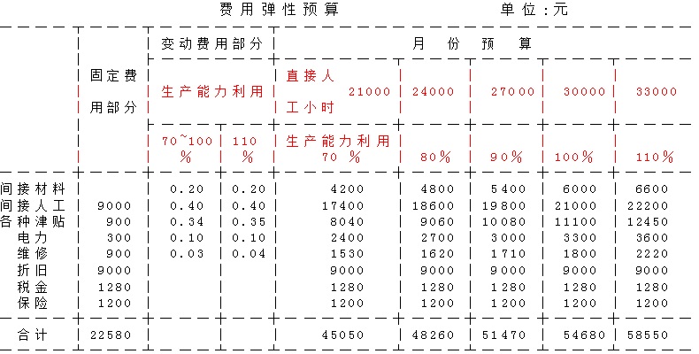 弹性预算模型.jpg (1185×600)