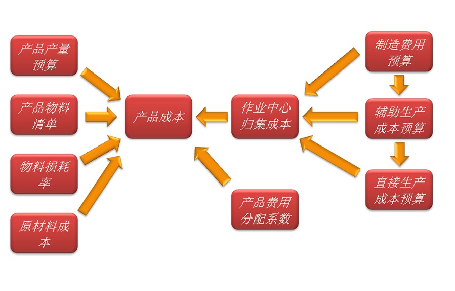 成本优化.jpg (1348×861)
