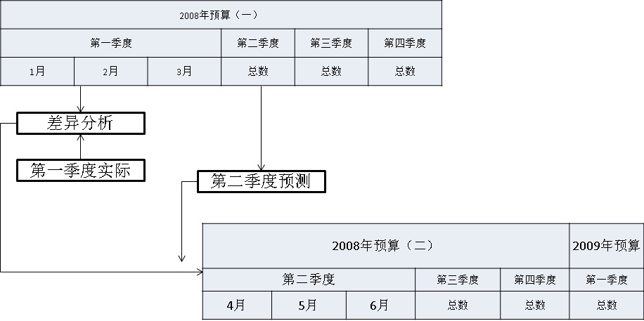 滚动预算1.jpg (1374×685)