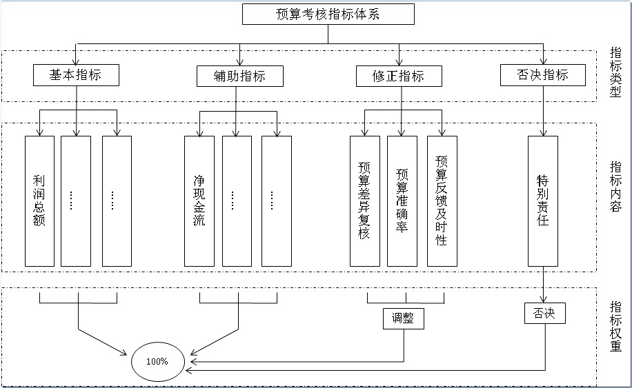 绩效管理1.jpg (1374×844)
