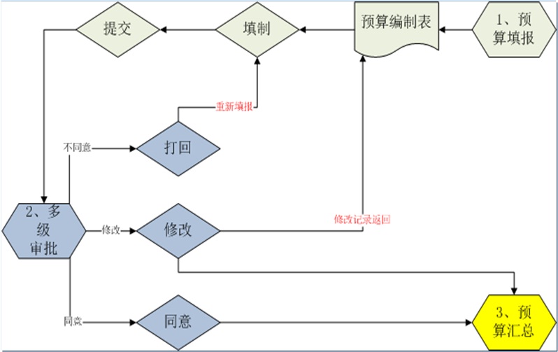 编制2.jpg (1197×754)