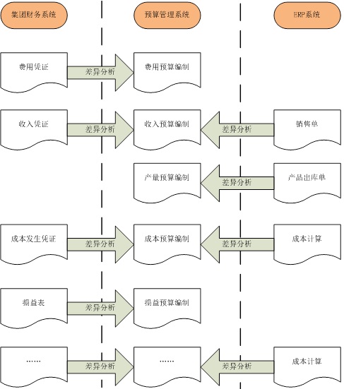 预算差异分析.jpg (730×826)