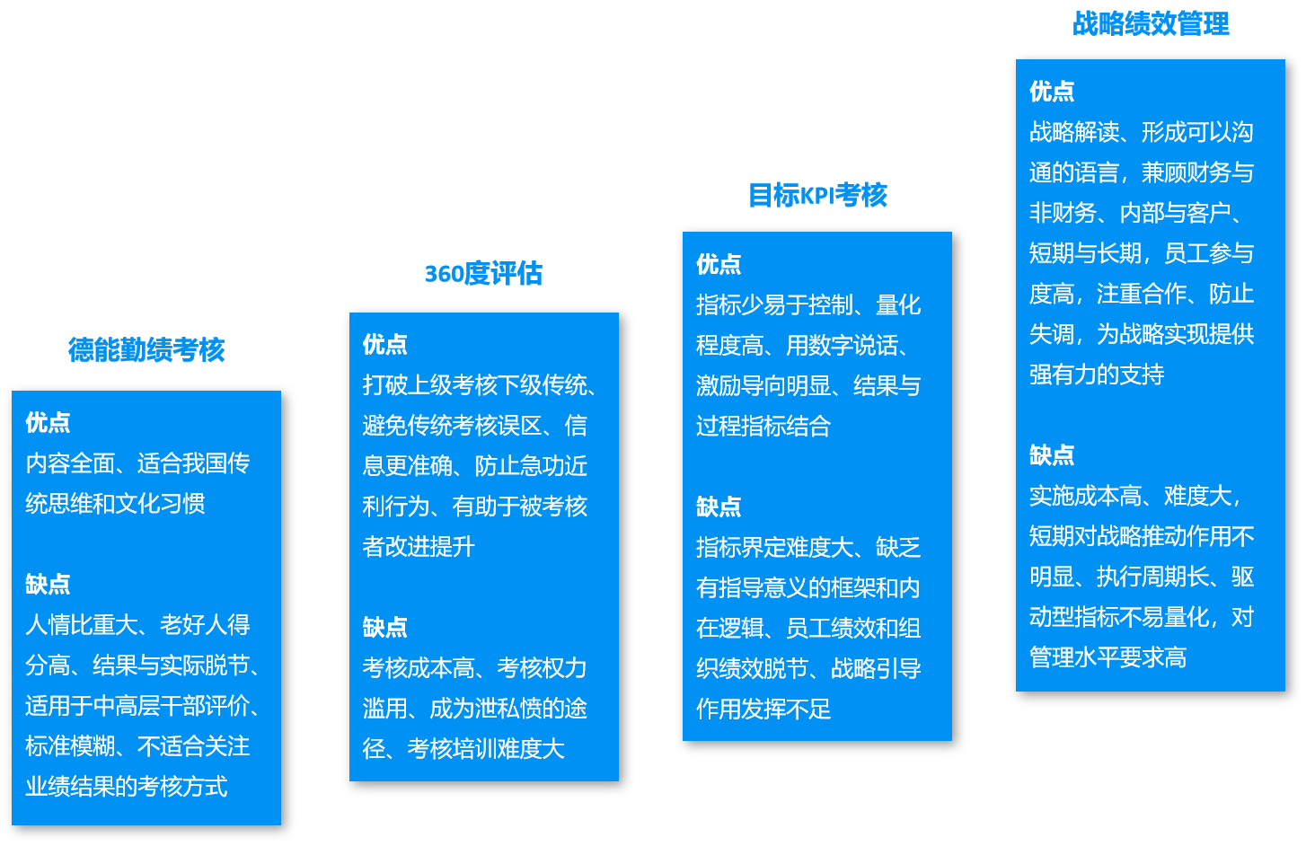 什么是技术评审TR(Technical Review),怎么做技术评审报告？ - 知乎