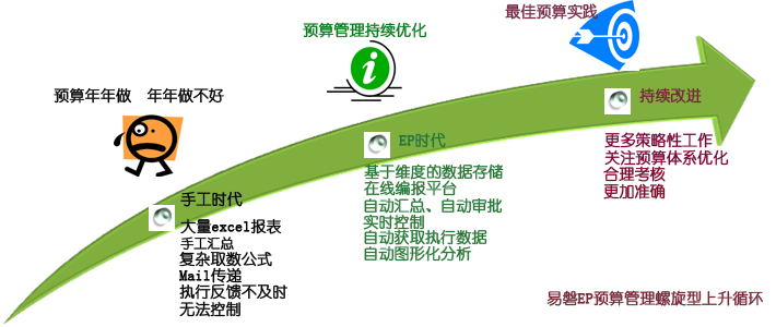 全面预算管理软件