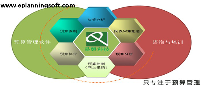 全面预算管理